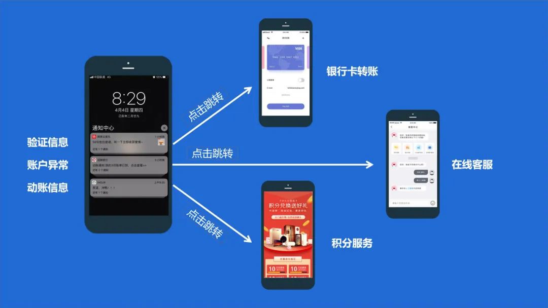 统一推送工委会开展移动金融消息推送标准制定 图片