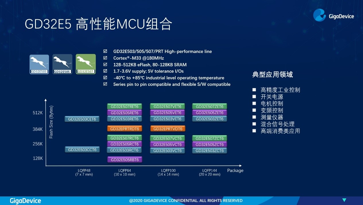 兆易创新发布基于Cortex-M33内核的GD32E5系列MCU