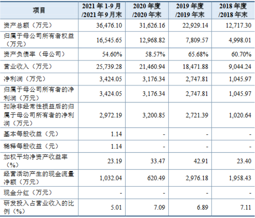 重点研发宽禁带半导体设备，这家公司冲刺IPO