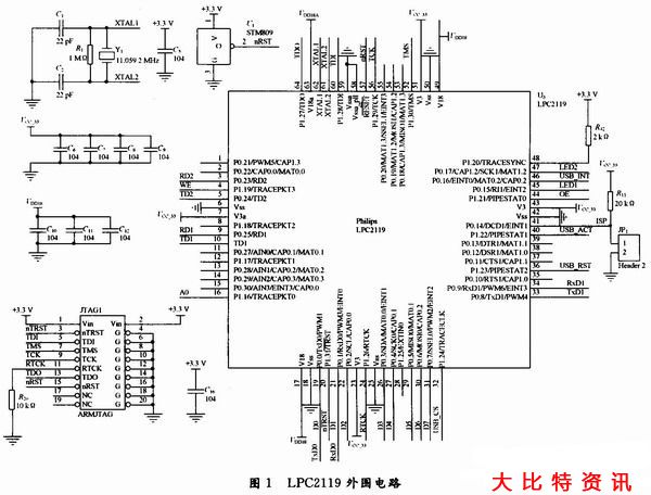 LPC2119的USB-CAN转换器的设计方案