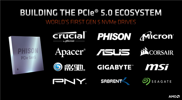 全球首款消费级PCIe 5.0 SSD官宣！直冲13GB/s