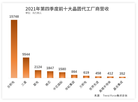 世界晶圆厂为什么敢投？