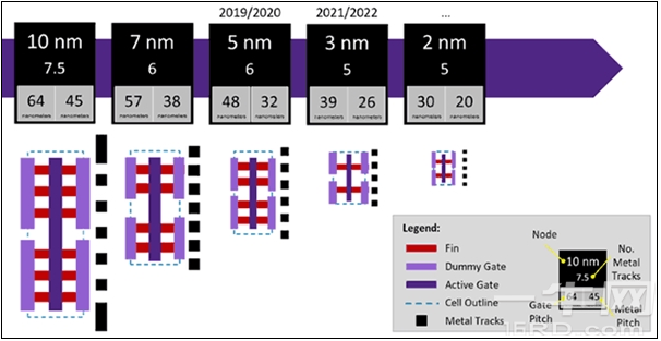 台积电官宣2nm工艺,预计2024年投产;雷军:大学陪伴最久的不是同学与辅导员,而是手机