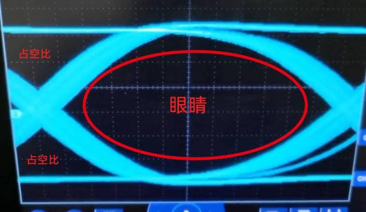 分享数字示波器观察眼图的设置方法