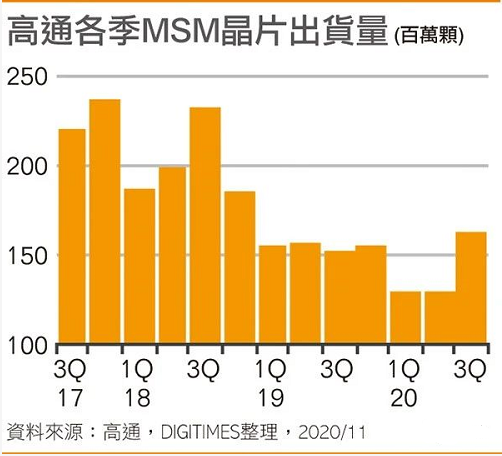 三星2022年3nm超台积电？先做好高通5nm订单吧