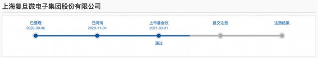 上市21年政府补助仍占利润大头，加码“战略芯片”的复旦微未来可期