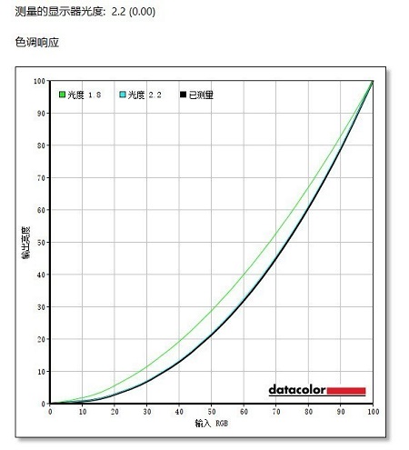 明基EX2710显示器色调响应度测评，十分亮眼！！！