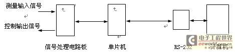 基于VB的霍尔传感器性能测试系统设计