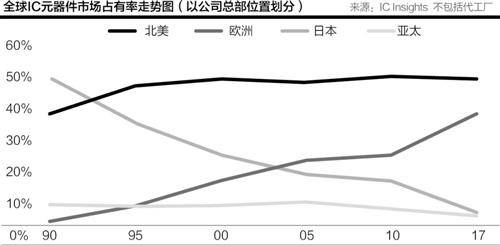 芯片国际棋局：全球半导体产业调查之日本篇
