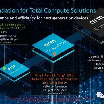 Armv9架构一文了解：小核心A55四年来首获提升