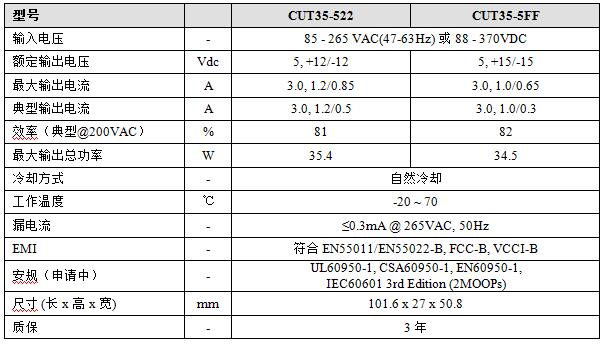 TDK发布高可靠性小尺寸高效率三路输出PCB基板式电源-CUT35