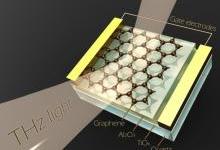 中英科学家新发现：利用石墨烯电导率变化实现太赫兹调制