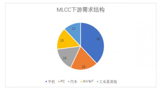 传三大原厂停止接单，该怎样解决？