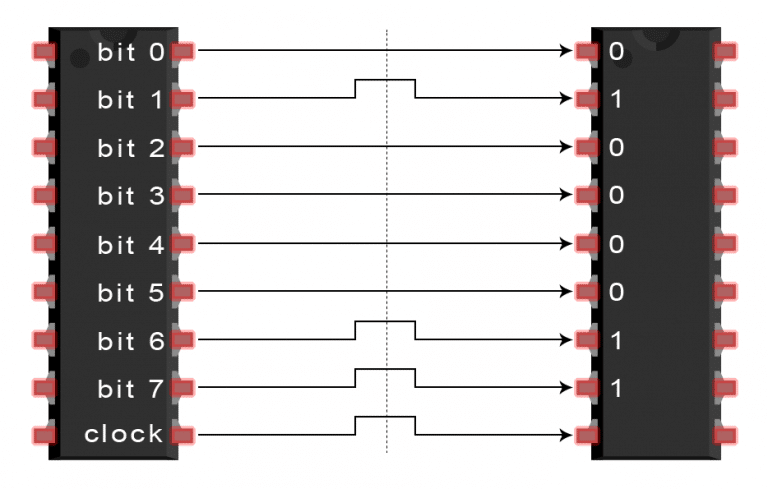 干货|SPI、UART、I2C通信的区别与应用