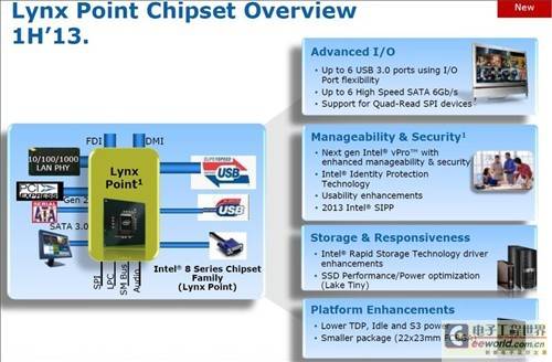 USB/SATA升级 Intel 8系芯片组规格曝