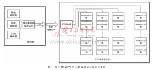 基于LED的视频显示板设计
