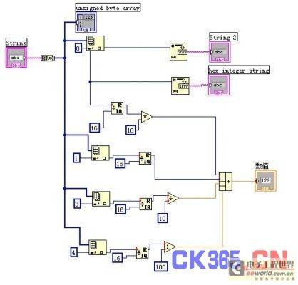 LabVIEW编程之字符串转换为双精度数