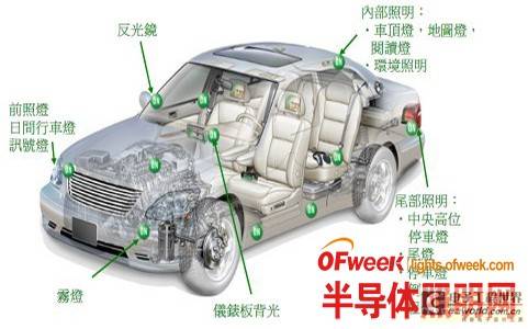 解析应用于汽车内部照明的各种LED驱动器方案