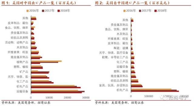 详解华为芯片供应链，半导体产业机遇挑战并存
