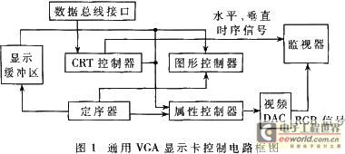 嵌入式高分辨率VGA国像显示方法研究