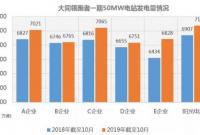 阳光电源左云铭阳电站解析