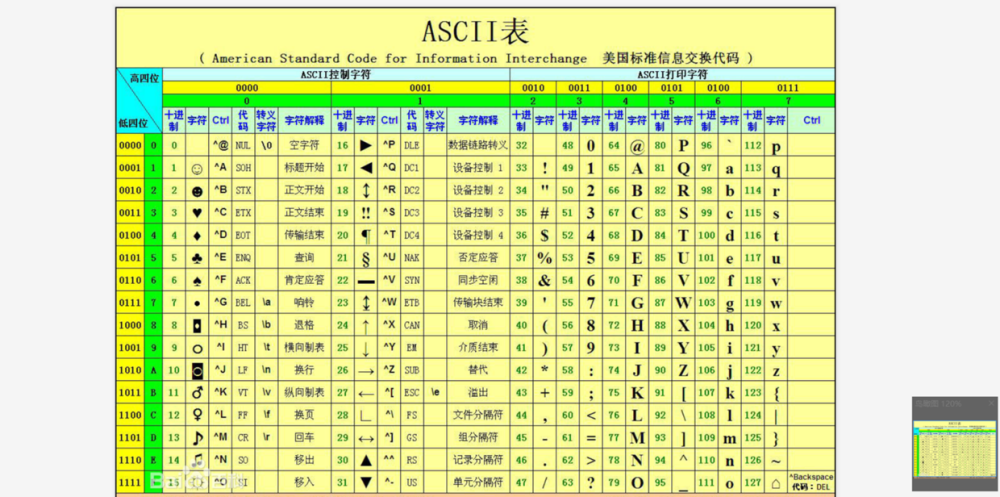 干货｜编程中常用的字符编码知识点
