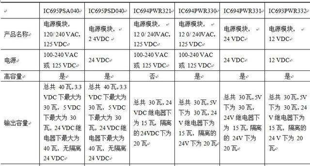 如何选择PAC的电源模块？