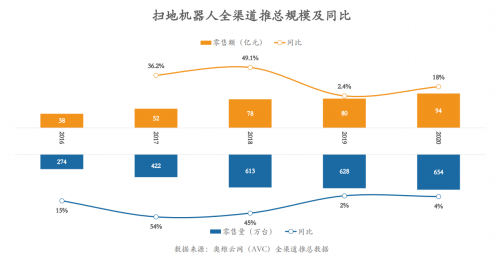 智能扫地机器人行业：众多企业纷纷试水入局，由利、云鲸等专业品牌优势明显