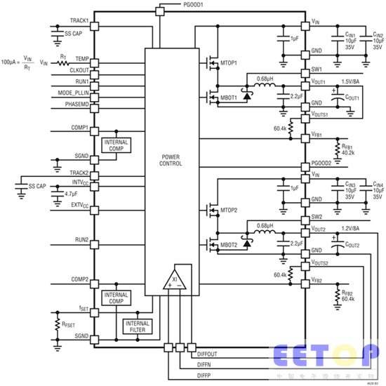 高功率密度、双通道 8A µModule 稳压器