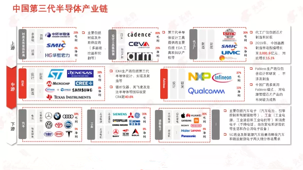 抓住半导体行业新风口，第三代半导体时代到来