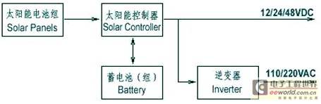小型太阳能光伏发电系统中的电路保护