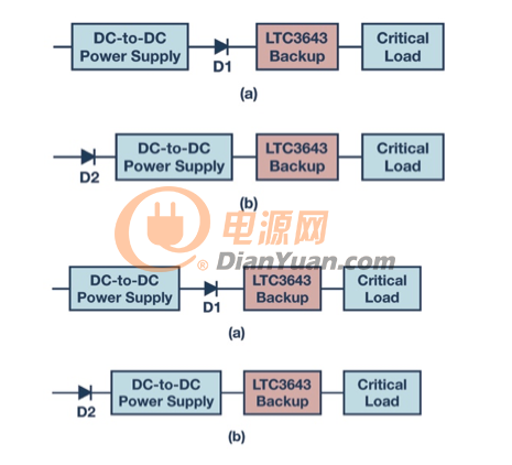 用于 3.3 V 电压轨的简单备份电源
