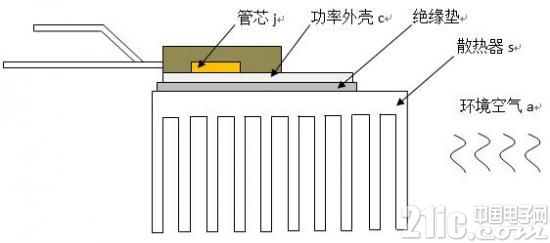 散热器设计的基本计算