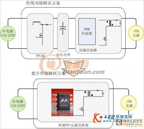 带PFC的反激型LED电源控制器解决方案