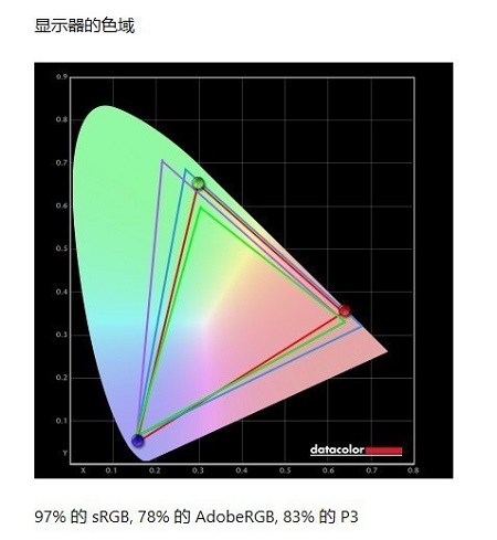 明基EX2710显示器色域测评，表现不错