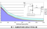 如何降低DCDC开关电源的噪声