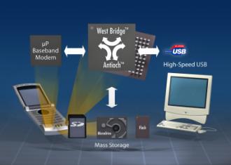 Cypress全新West Bridge控制器，大幅提升USB 3.0性能