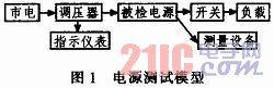 WT3000三相功率分析仪在电源测试中的应用研究