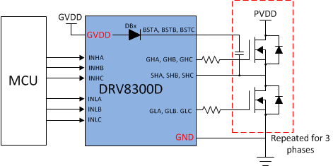 DRV8300-Q1是具有自举二极管的汽车类 100V 最大简单三相栅极驱动器