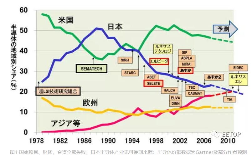 一场注定失败的骗局：业内专家解读日本半导体新政