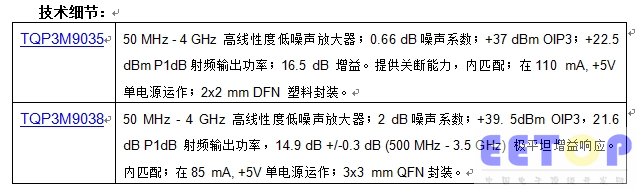 TriQuint推出在宽带宽范围内结合高线性度和极低噪声的