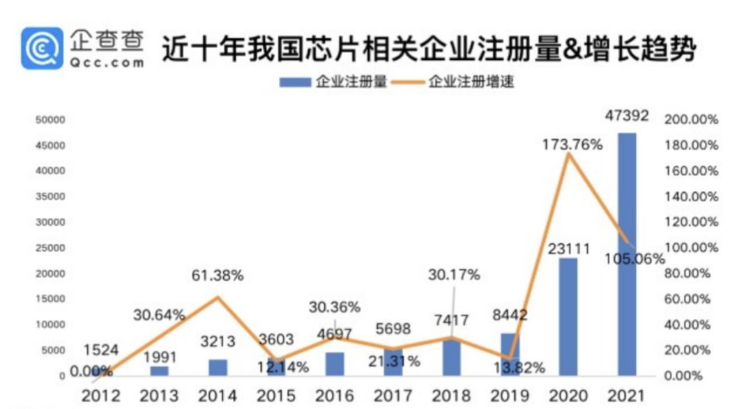 中国芯片内耗战的隐忧