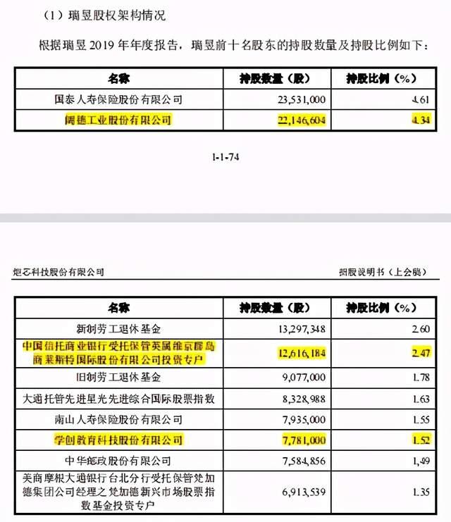 炬芯科技或模糊实控人同业竞争问题，信披还屡现错误