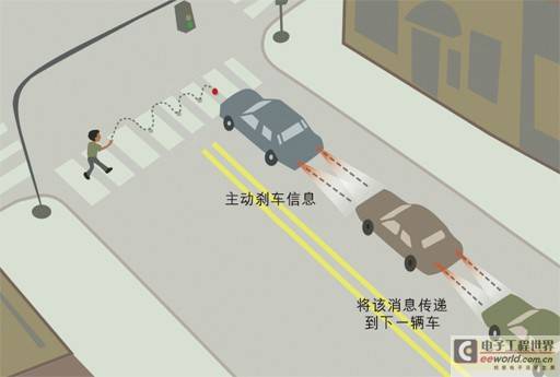 LED照明实现可见光通信的创新思路