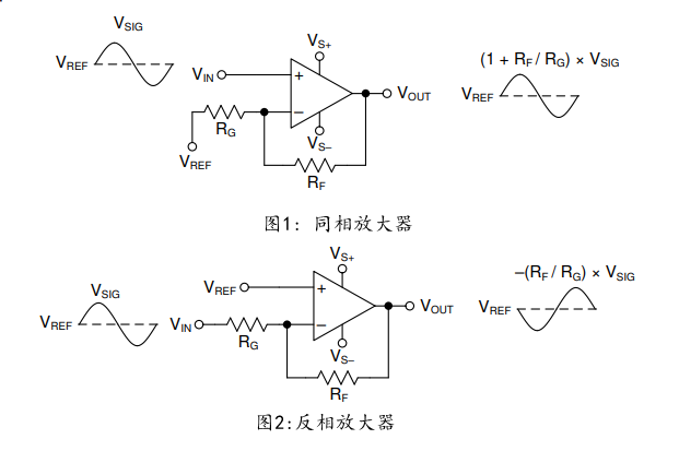 OPA859-Q1是1.8GHz 单位增益带宽、3.3nV/√Hz、FET 输入放大器