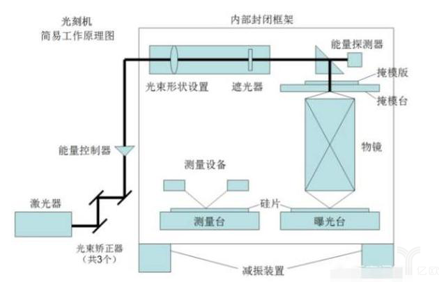 三大巨头行业垄断，中国“芯”危机