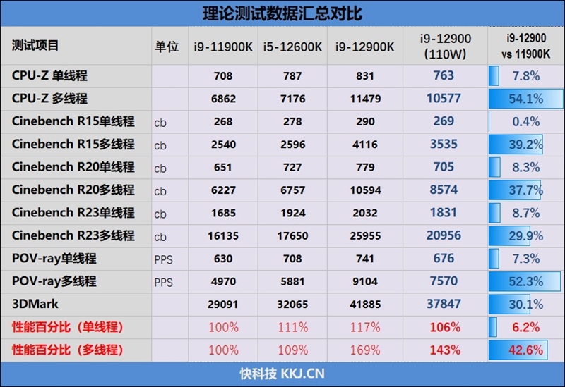 首款搭载i9-12900与顶级显卡的8L迷你主机！Intel NUC 12 Extreme评测