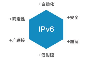 虚拟世界「快递系统」再升级，IPv6+是个啥？ | MWC 2022