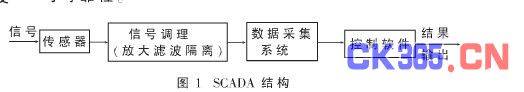 基于虚拟仪器技术的多功能无纸记录仪
