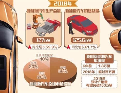 新能源汽车如何发力“稳消费”